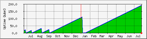 linux-up-year-192.gif